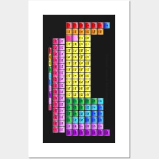 Vertical Periodic Table of the Chemical Elements Posters and Art